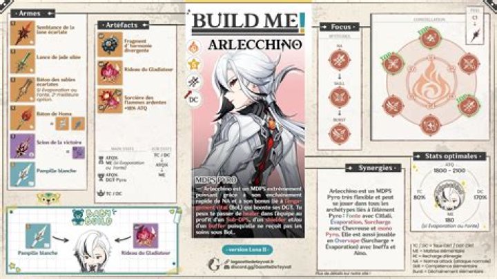 Genshin Impact: Arlecchino Boss Guide & Best Builds