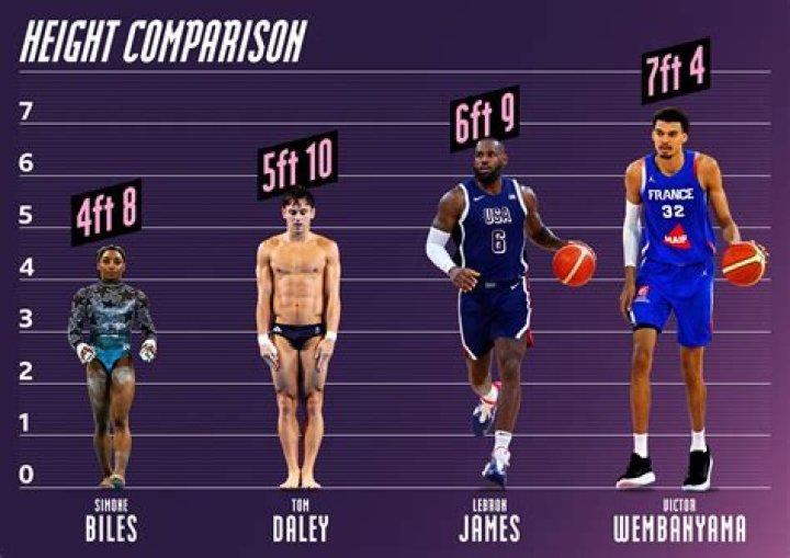 LeBron James: Height, Weight & More