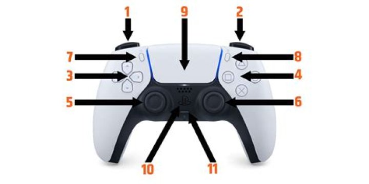 PS5 Controller: Where is the R3 Button?