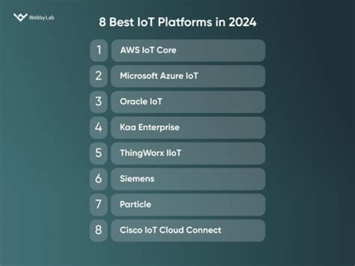 Top IoT Platforms & APIs: Control Devices From Anywhere