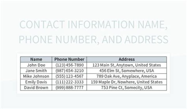 Understanding Contact Addresses &amp; Information