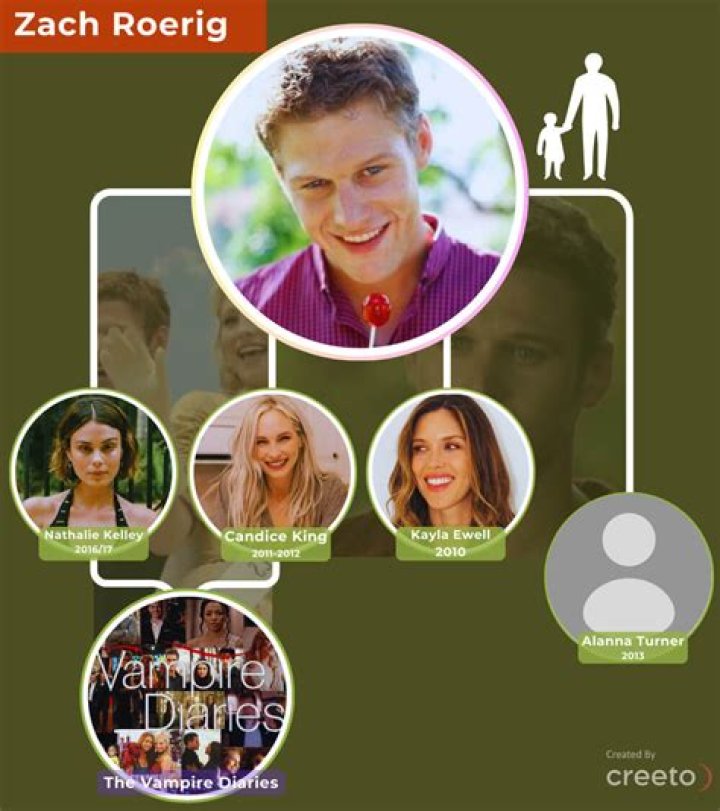 Zach Roerig's Partner: A Full Relationship Timeline